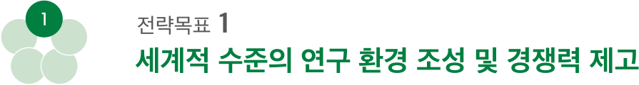 전략목표 1: 세계적 수준의 연구 환경 조성 및 경쟁력 제고
