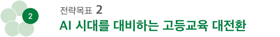 전략목표 2: AI 시대를 대비하는 고등교육 대전환