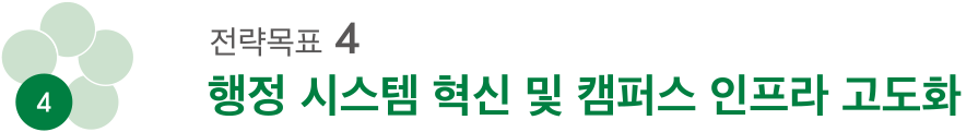 전략목표 4: 행정 시스템 혁신 및 캠퍼스 인프라 고도화