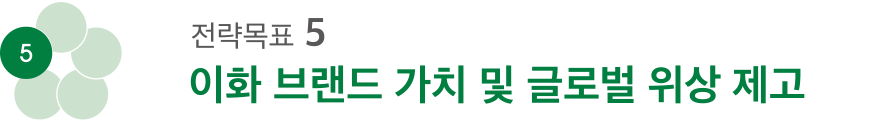 전략목표 5: 이화 브랜드 가치 및 글로벌 위상 제고